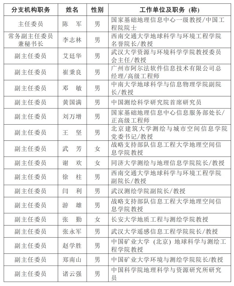 智能化測繪工作委員會(huì )網(wǎng)站介紹_02.jpg